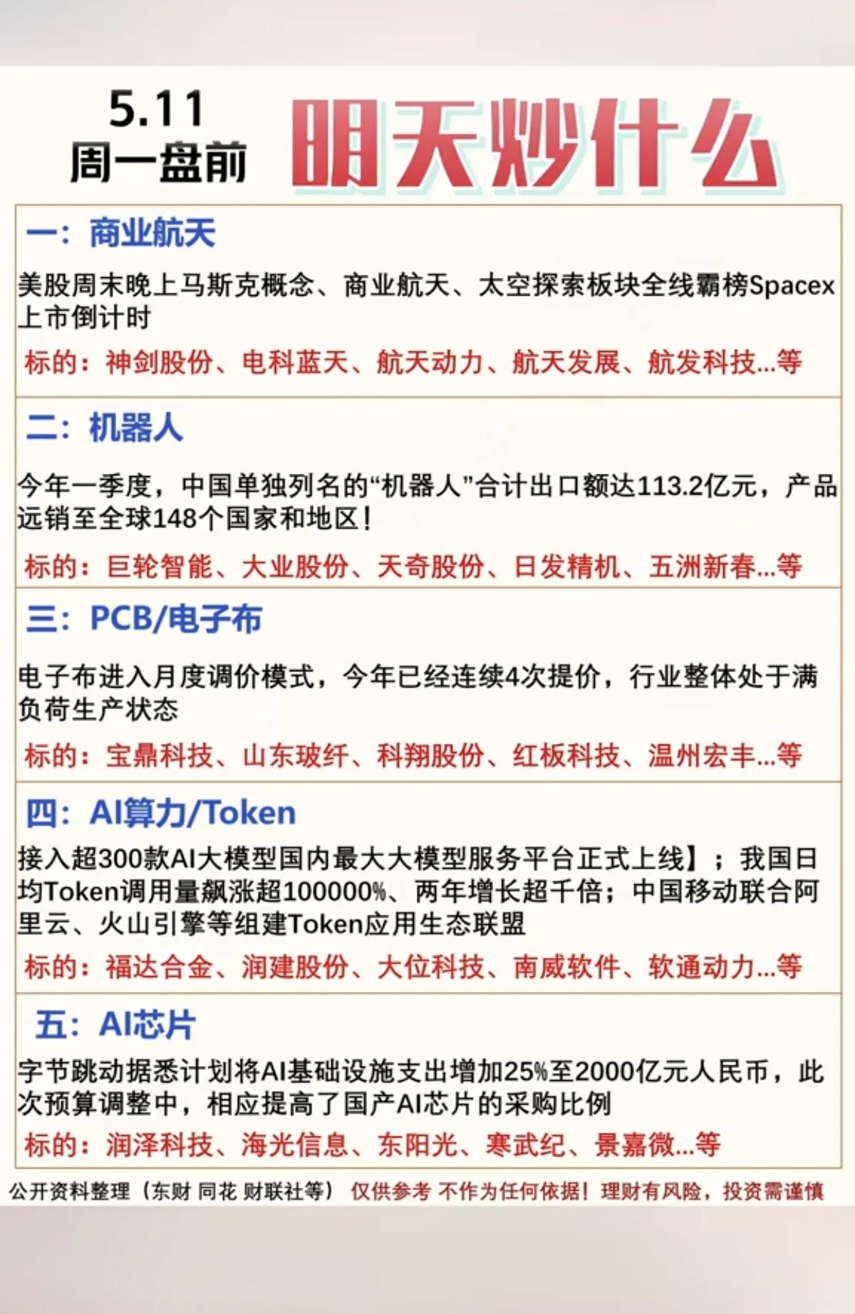 5月11日周一盘前前瞻：五大主线赛道梳理周一盘前市场消息面持续发酵，五大热
