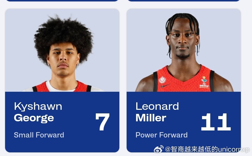 KyshawnGeorge美洲杯正式开始代表加拿大国家队打球，在瑞士出生长大，