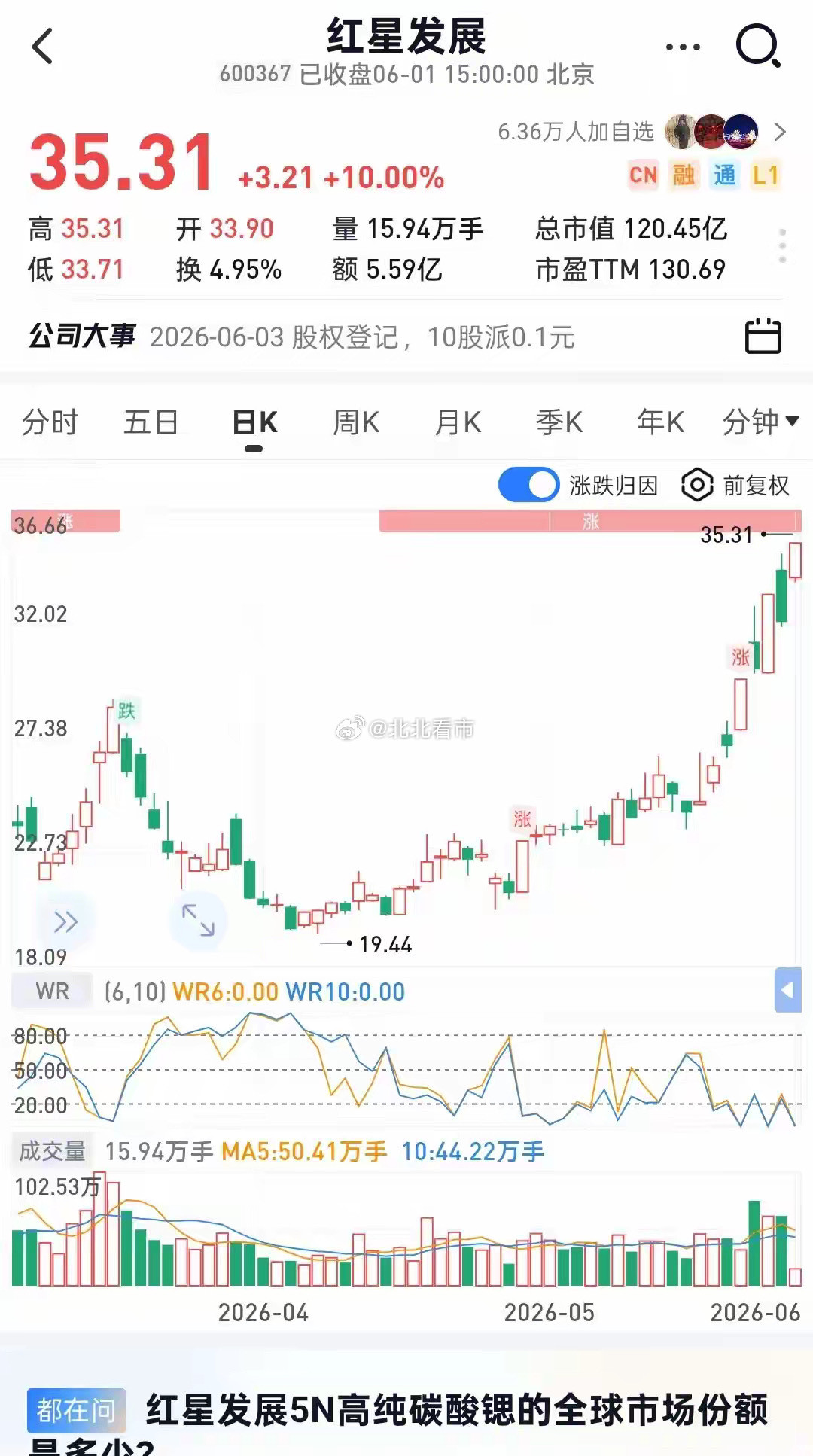 重磅催化落地！英特尔砸223亿印度建厂，玻璃基板彻底开启主升浪近期半导体细分赛道