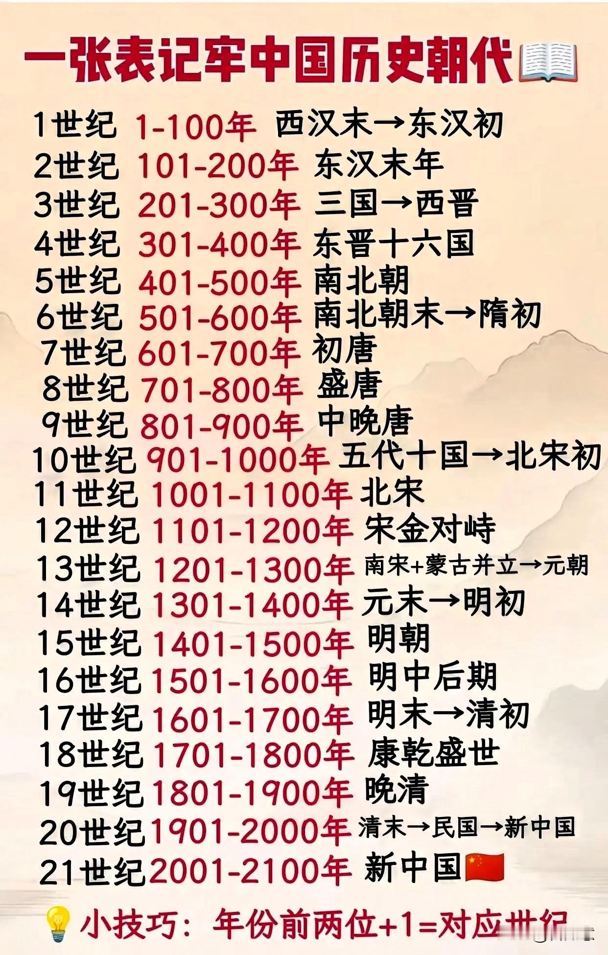 怀旧的看过来[滑稽笑]