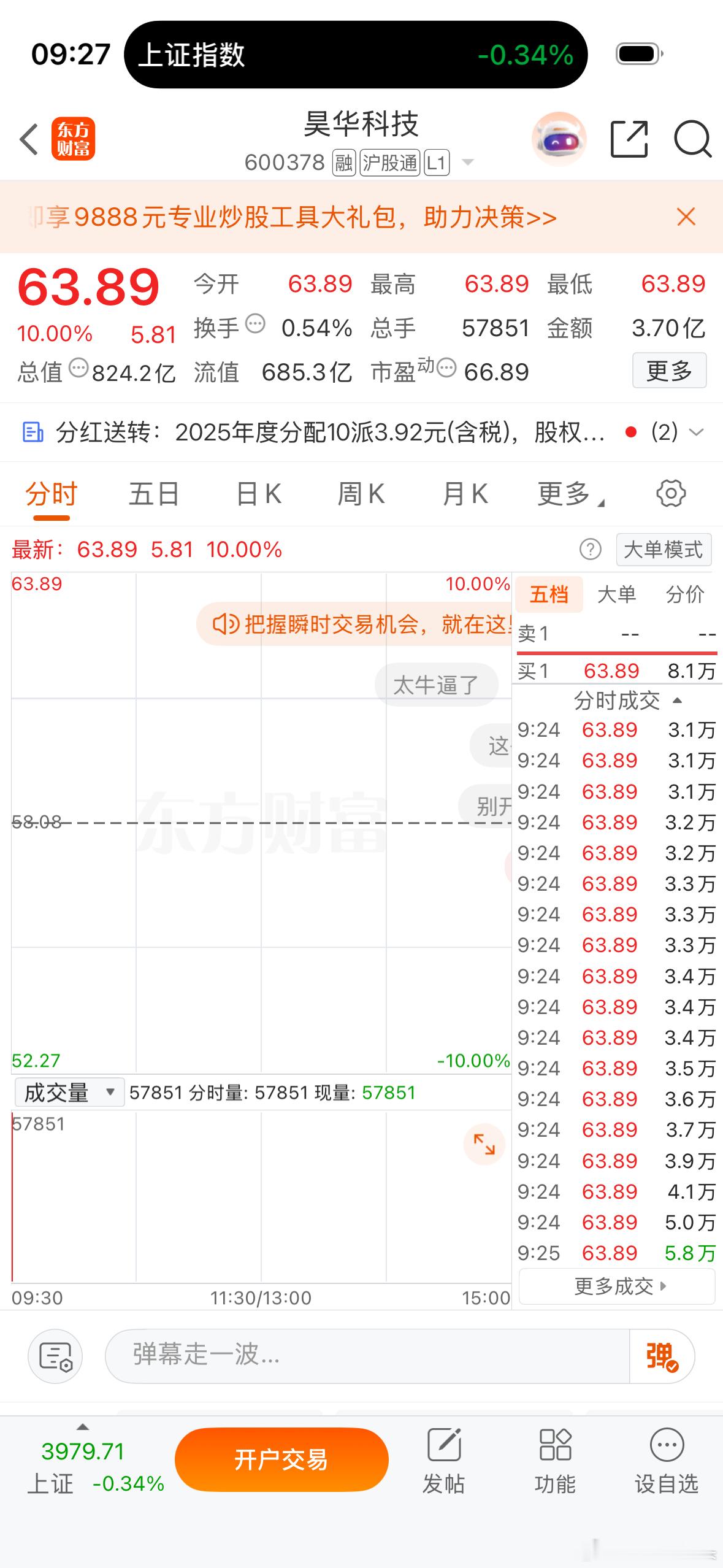 没救了！这就是怕高不买！又放走了一个牛股
