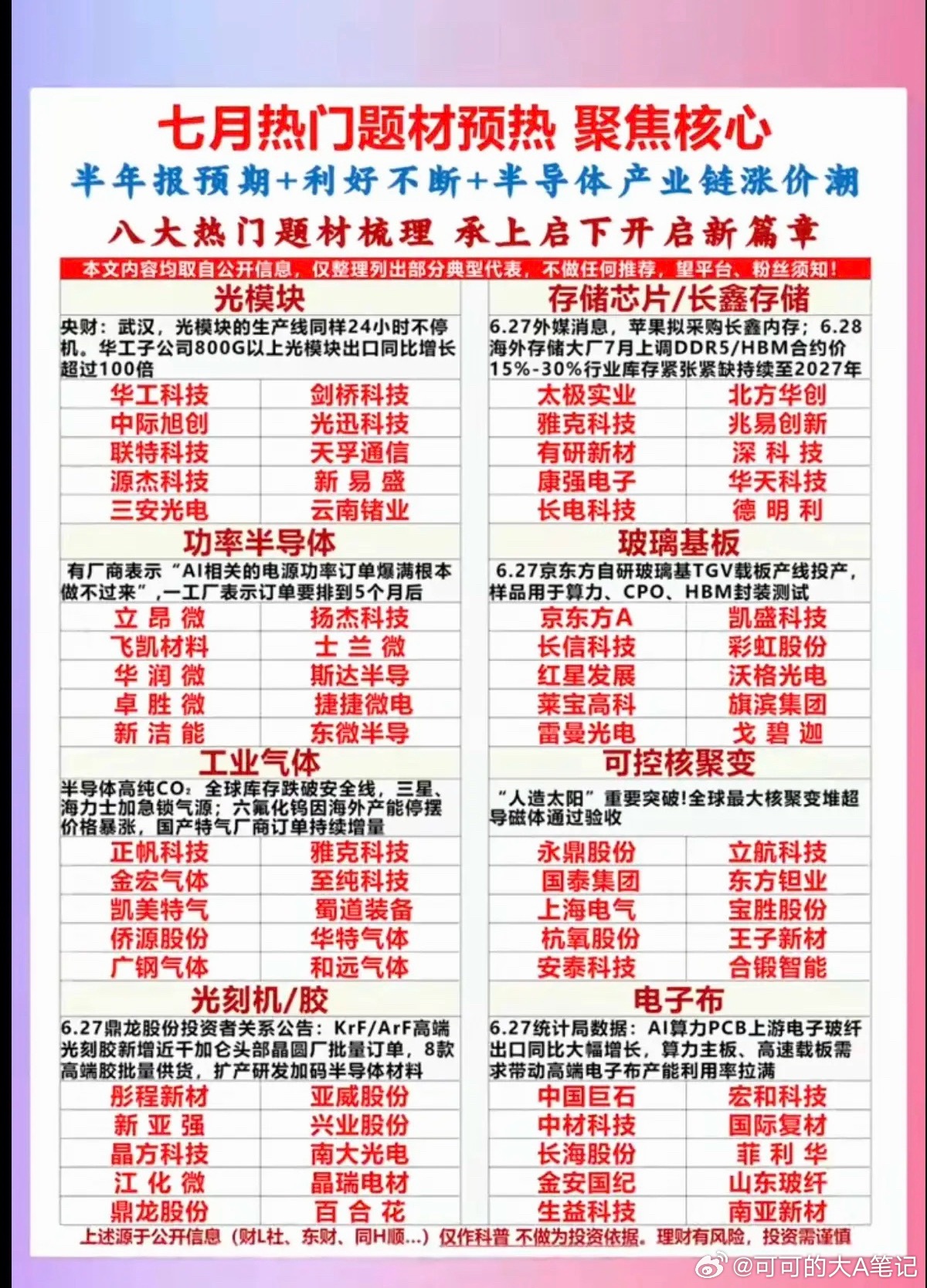 七月热门题材预热：聚焦核心！1.光模块2.存储芯片+长鑫概念3.功率半导体4.玻