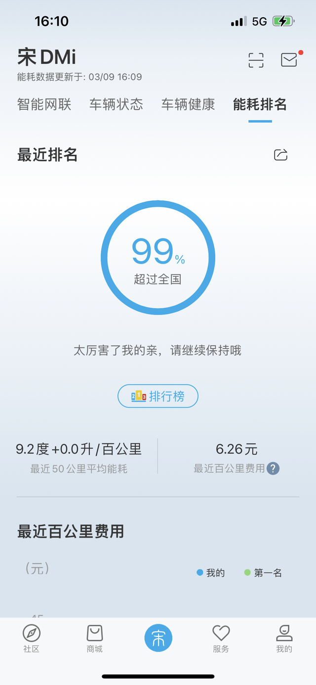 宋plusDMi刷节能榜上山前SOC70%HEV强制保电，上山时开HEV25%