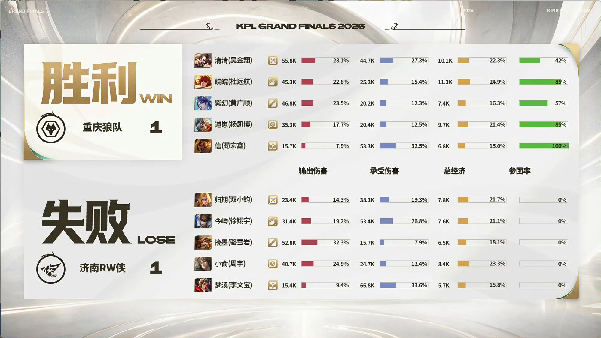 通天边路！无敌曹操猛猛c，斩获MVP！清清曹操获MVP​​​