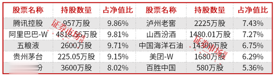 公募基金四季报披露落幕, 朱少醒、张坤、雷志勇等新进调仓这些标的!