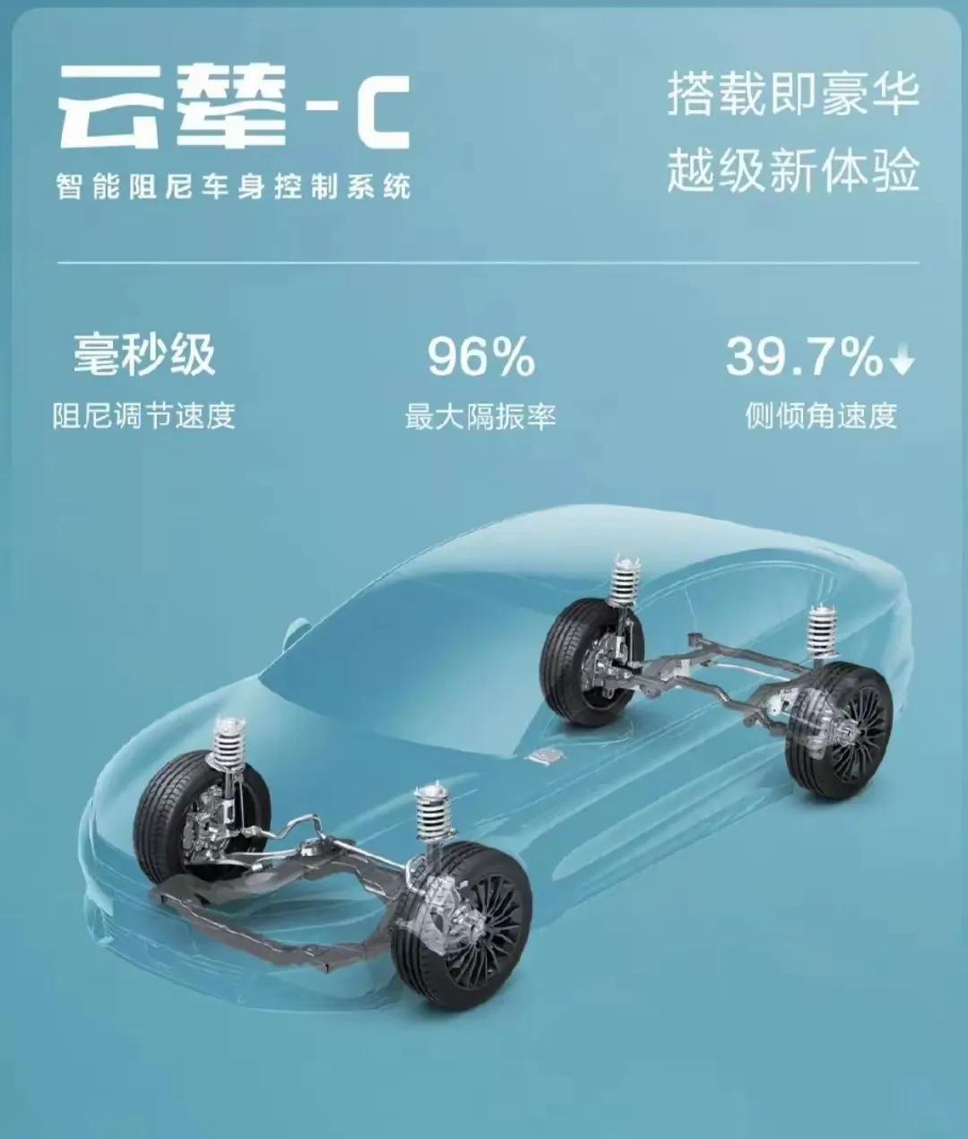 有云辇c的都会有TSC高速爆胎稳定系统，等OTA就完事了。搭载云辇c的车型，汉