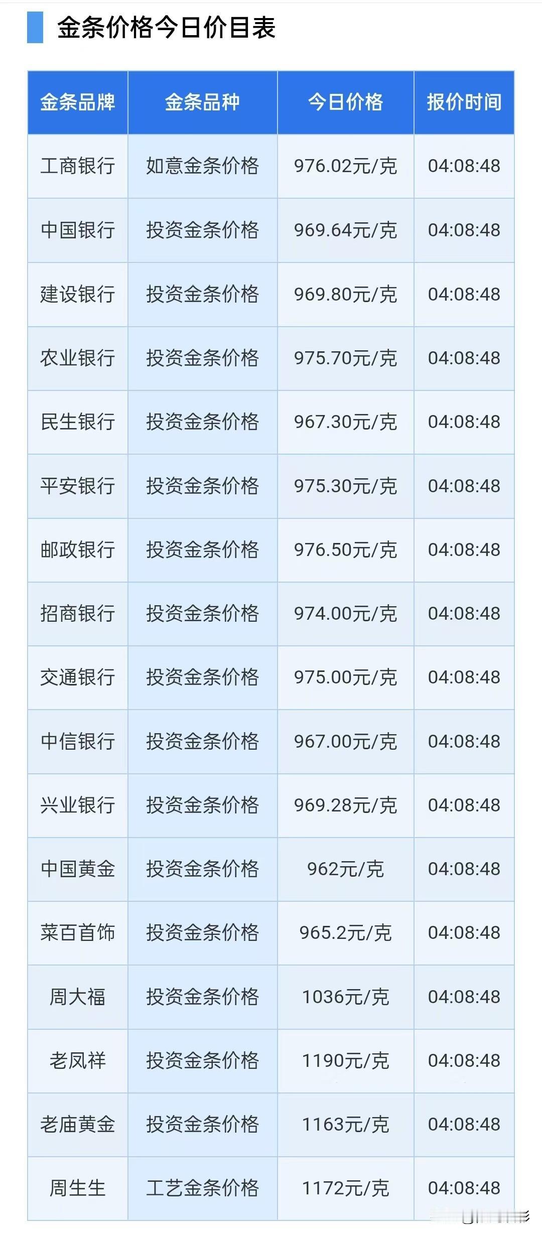 金条价格查询！黄金跌破4400美元！技术面转弱！2026年8月14日，星期五