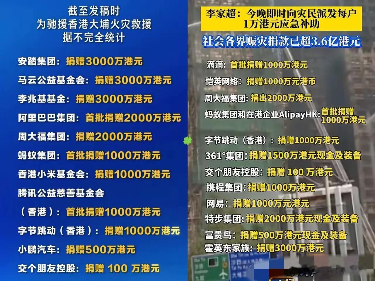 果然，没让人失望。香港火灾，企业家和明星们纷纷捐款，最让我感动的不是马云，也