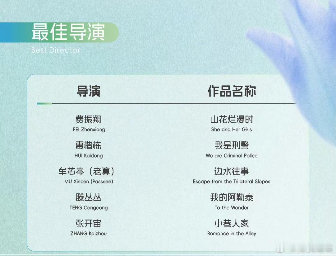 白玉兰最佳导演你选谁？最佳编剧你选谁？​​​