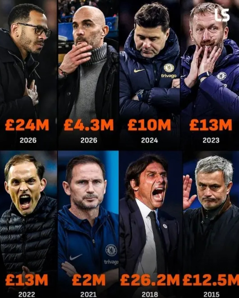 我想，切尔西球迷应该很能理解这几年曼联球迷怎么过来的了伯利执掌切尔西以来，短