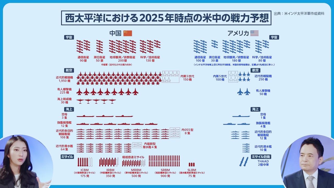 日媒做了个西太平洋军力对比，现实让日本网友冷静了一下：原来差距已经这么大，如果美