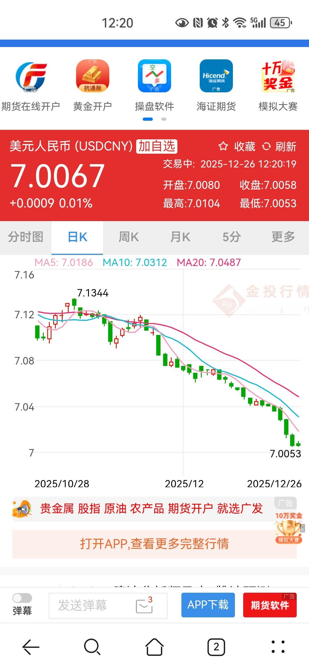 今天月底了，汇率没有破七。前段时间，我每天换100美元停止了，到月底看看，一