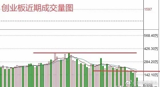 午评：A股低开缩量调整，接下来怎么看？莎莎昨天就说了主力洗盘没有结束上午收盘了