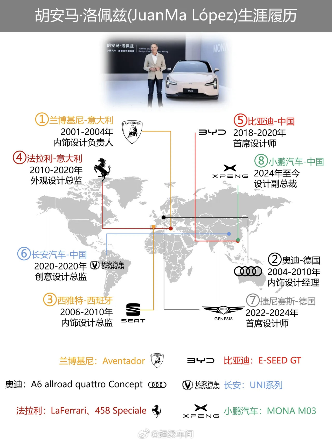 刚刷到小鹏GX的外观图，真有点被惊艳到！前法拉利设计师胡安马·洛佩兹操刀就是不一