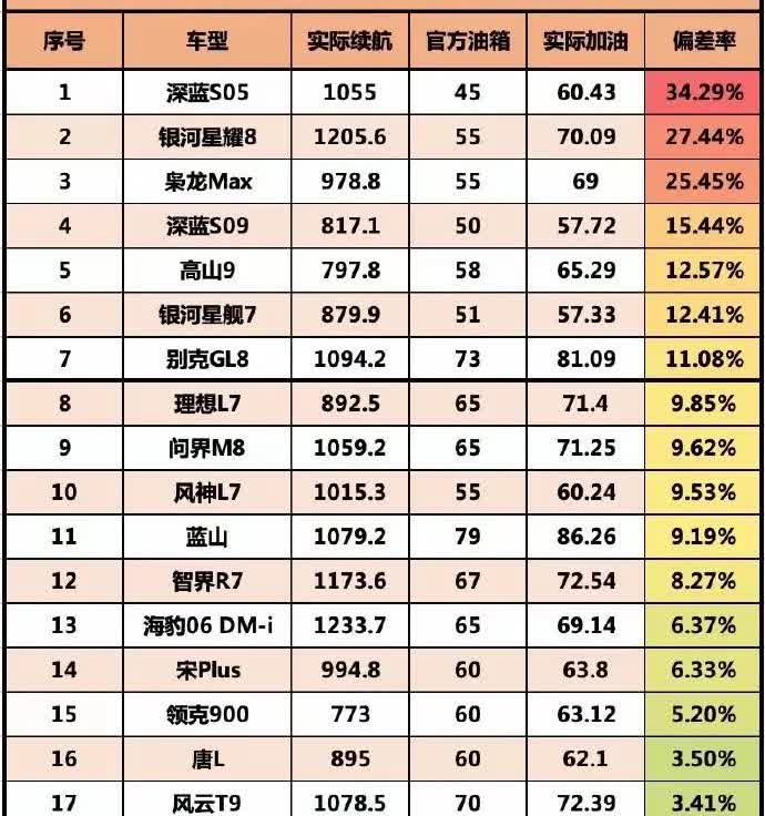 奇瑞个土鳖最实在！油箱是多大就标多大碰瓷党“星耀8”和长虚蓝鲸s