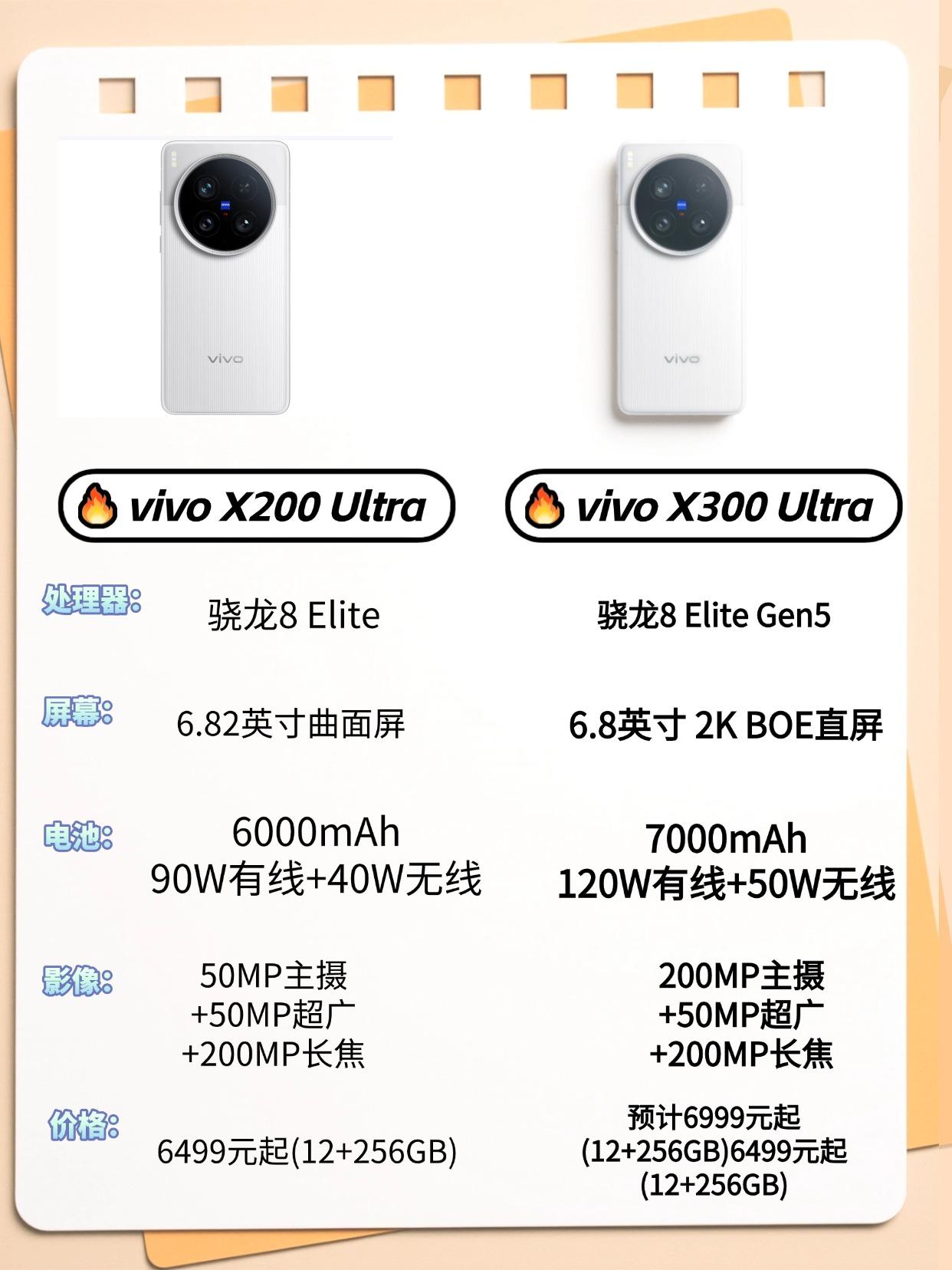 vivoX300Ultra升级前瞻：屏幕终于换上纯直屏了，四窄边设计，还是京