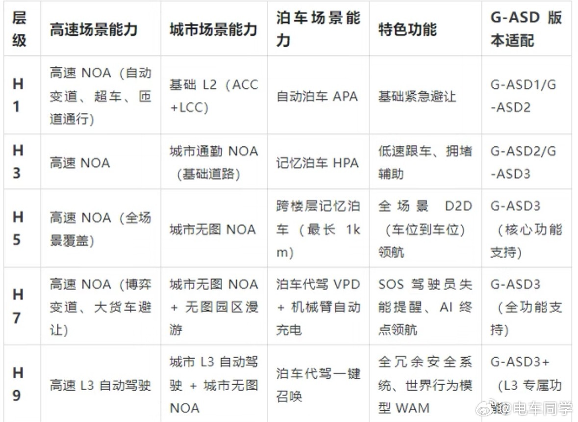 吉利千里浩瀚G-ASD的H1到H9的区分，你记住了吗？