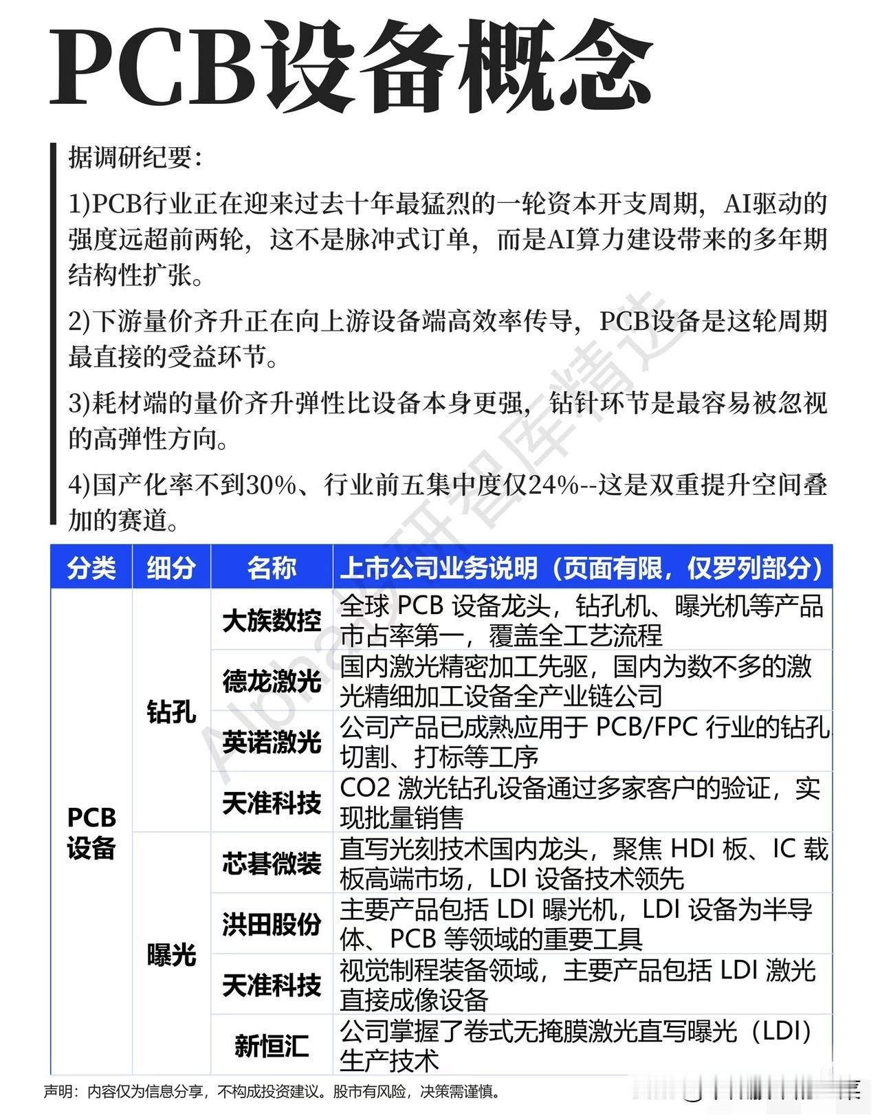 AI算力引爆PCB大周期，设备与耗材谁才是真正的“卖铲人”？AI算力基建的