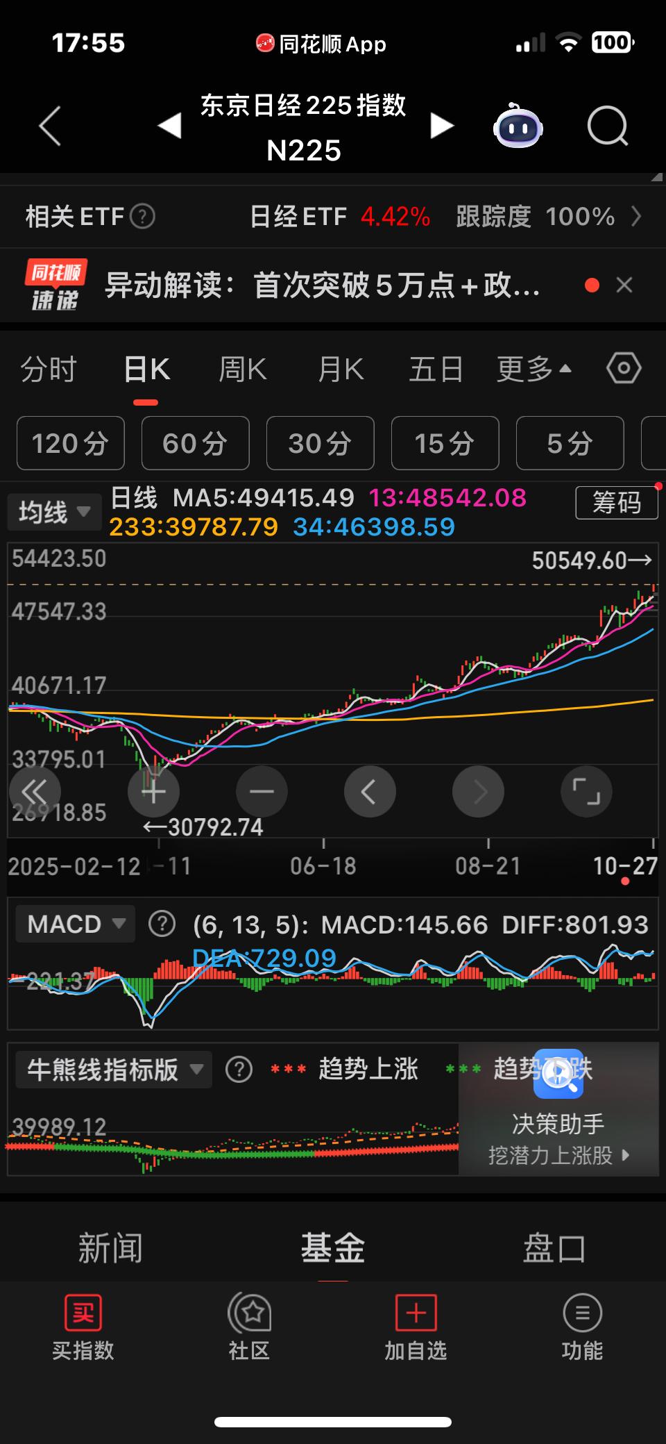看看小日子的股市,今年3万点涨到了5万点。反观大A还没攻下4000点,一匹