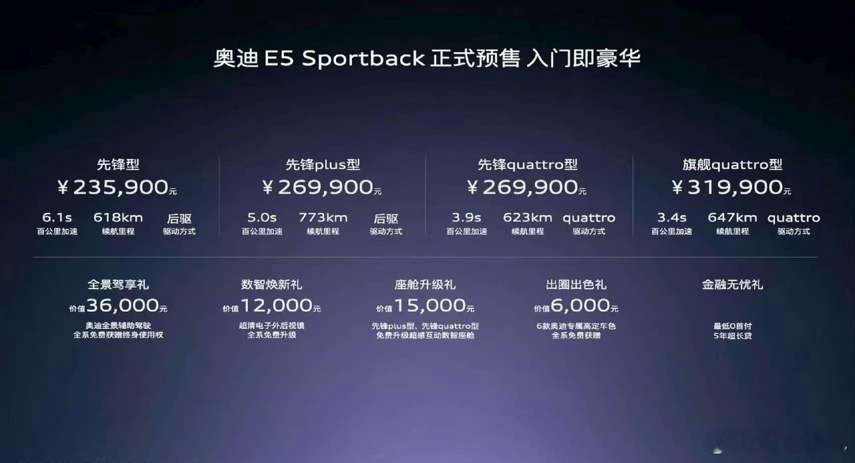 奥迪E5Sportback起售价235900带夸戳的269900咱就是说这个