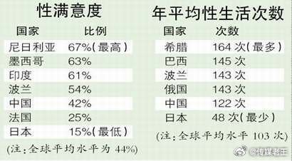 这个数据靠谱吗？​​​​