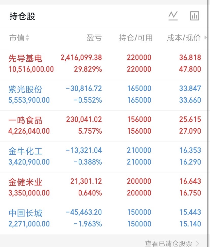 兄弟们，马上就要开启新的旅程了，准备好了吗？准备好的扣1​​​