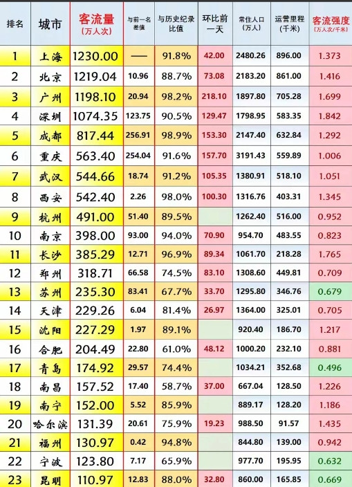 万万没想到，长沙地铁这么顶！仅仅只有218km地铁里程的长沙，在五一前