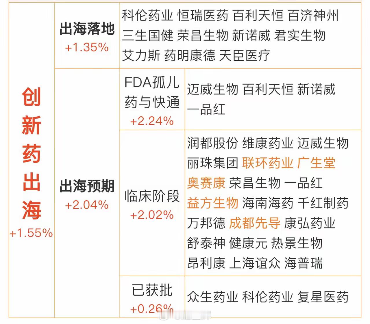 创新药出海国家医保局消息，第十一批国家组织药品集中采购工作日前启动。本次集采坚持