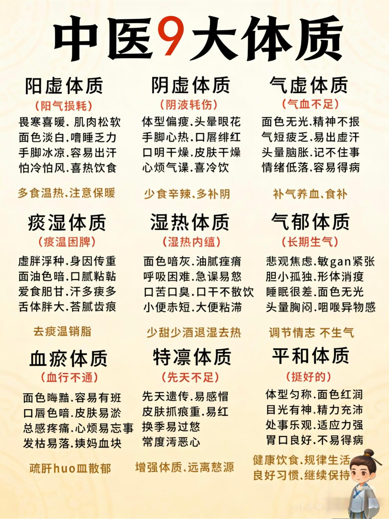 中医讲的九大体质，可以测验下...