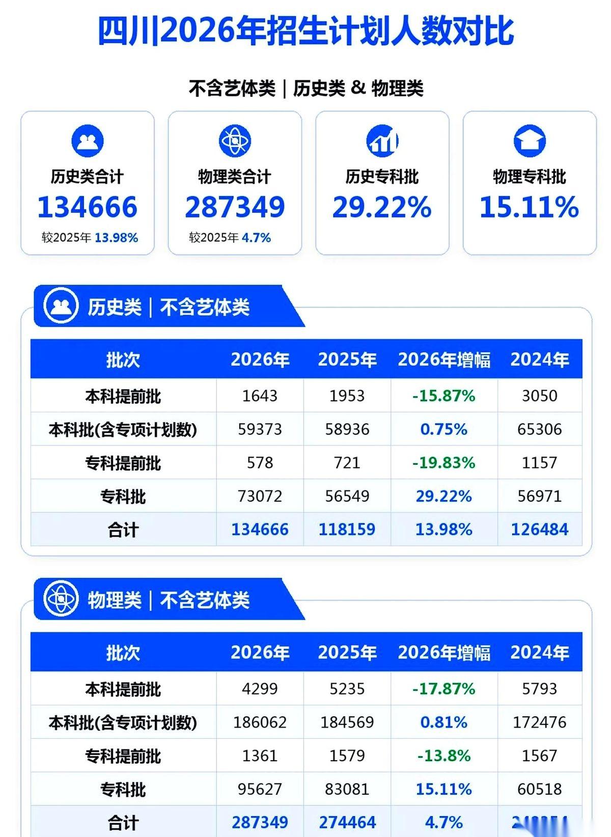 四川2026年的高考大盘，定了。消息一出来，无数高一家长手里的保温杯，都跟着晃