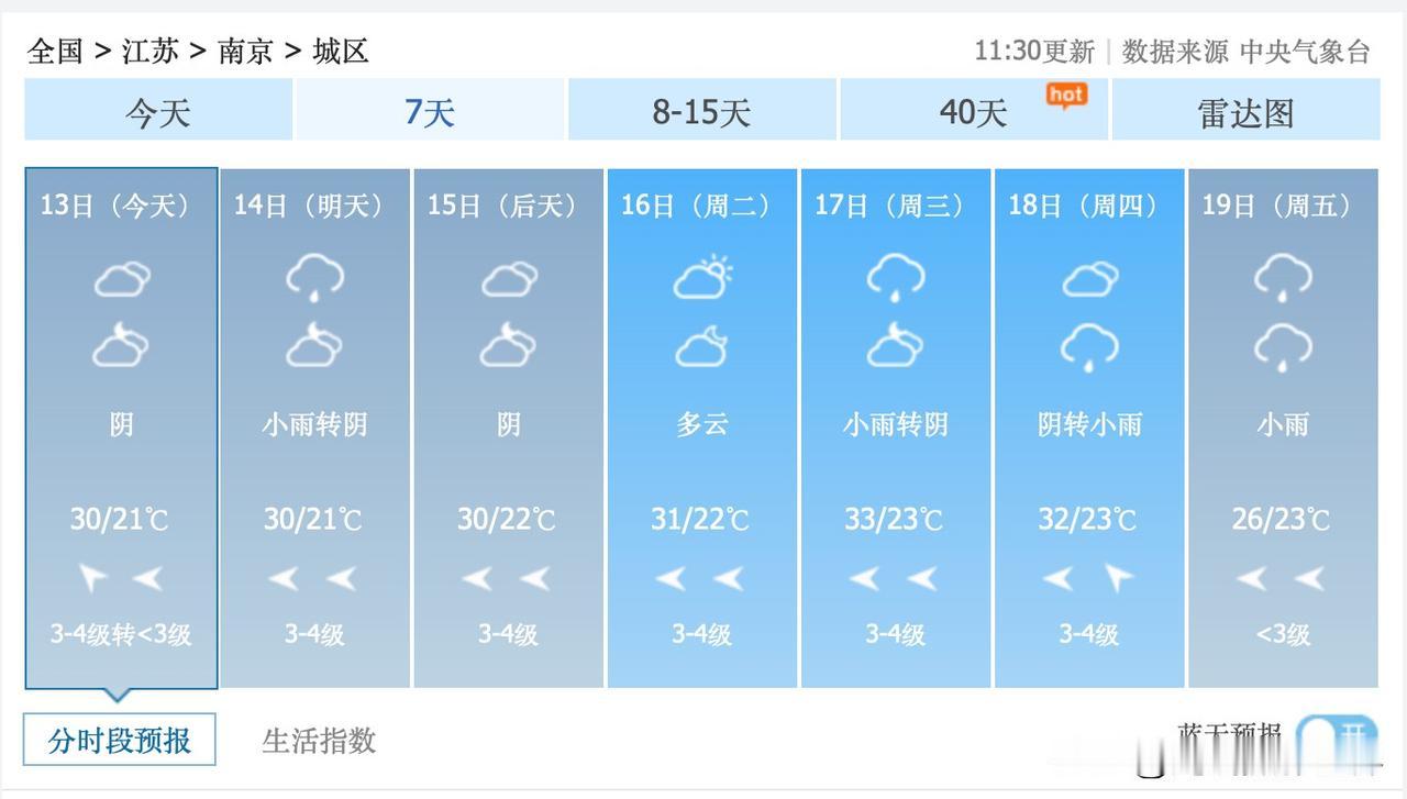 不知道是好消息还是坏消息！6月13日到27日，江苏省南京市，下雨天的数量，明显不