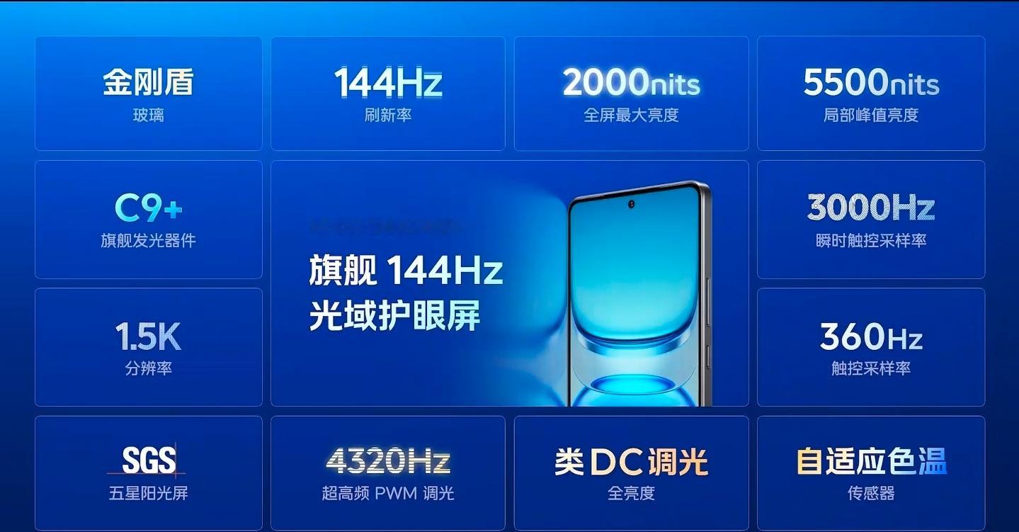 iQOOZ10Turbo+屏幕一图懂​​​