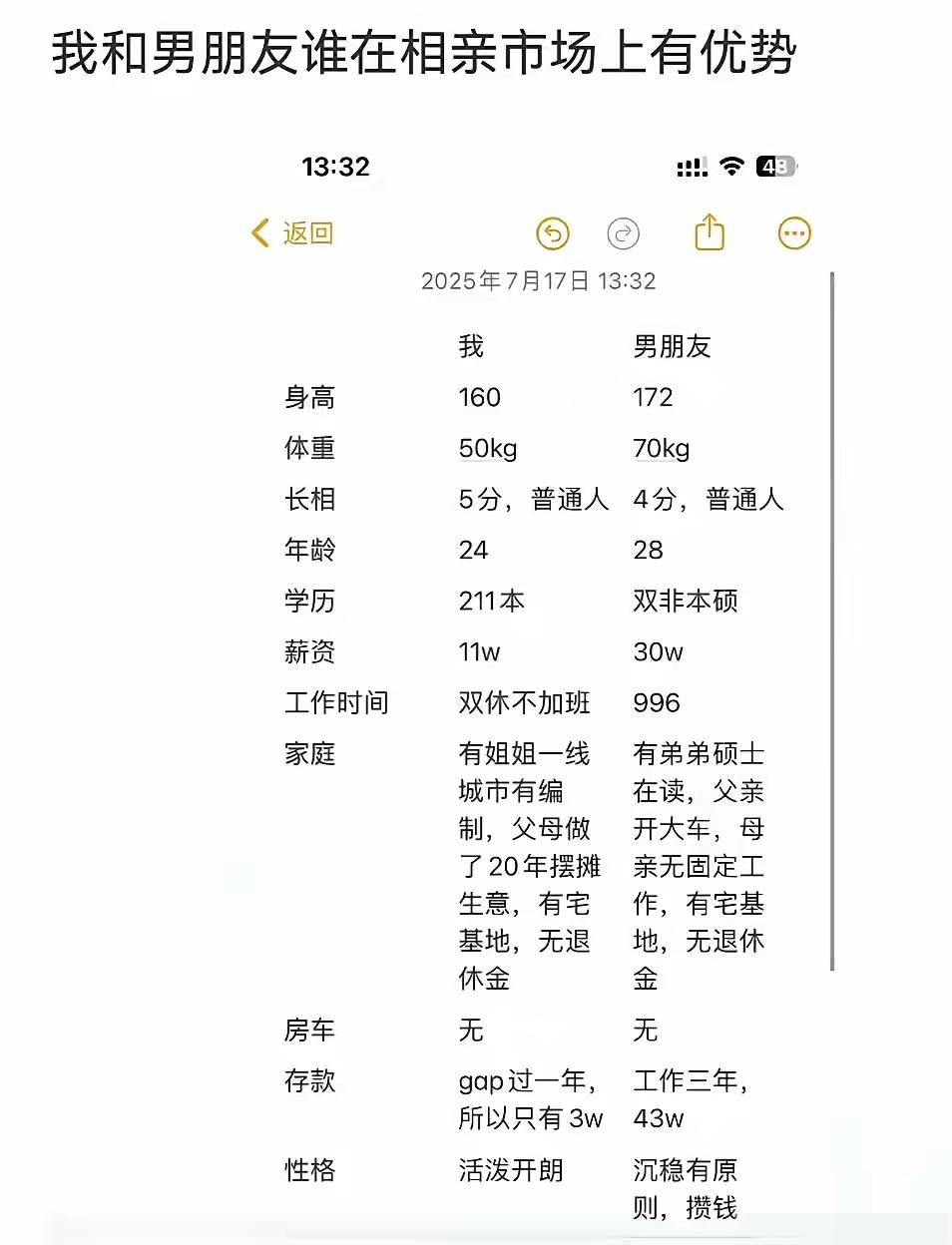 你们觉得她和她男朋友谁在相亲市场上更抢手？抛开其他的不谈，只说性格。这个男的
