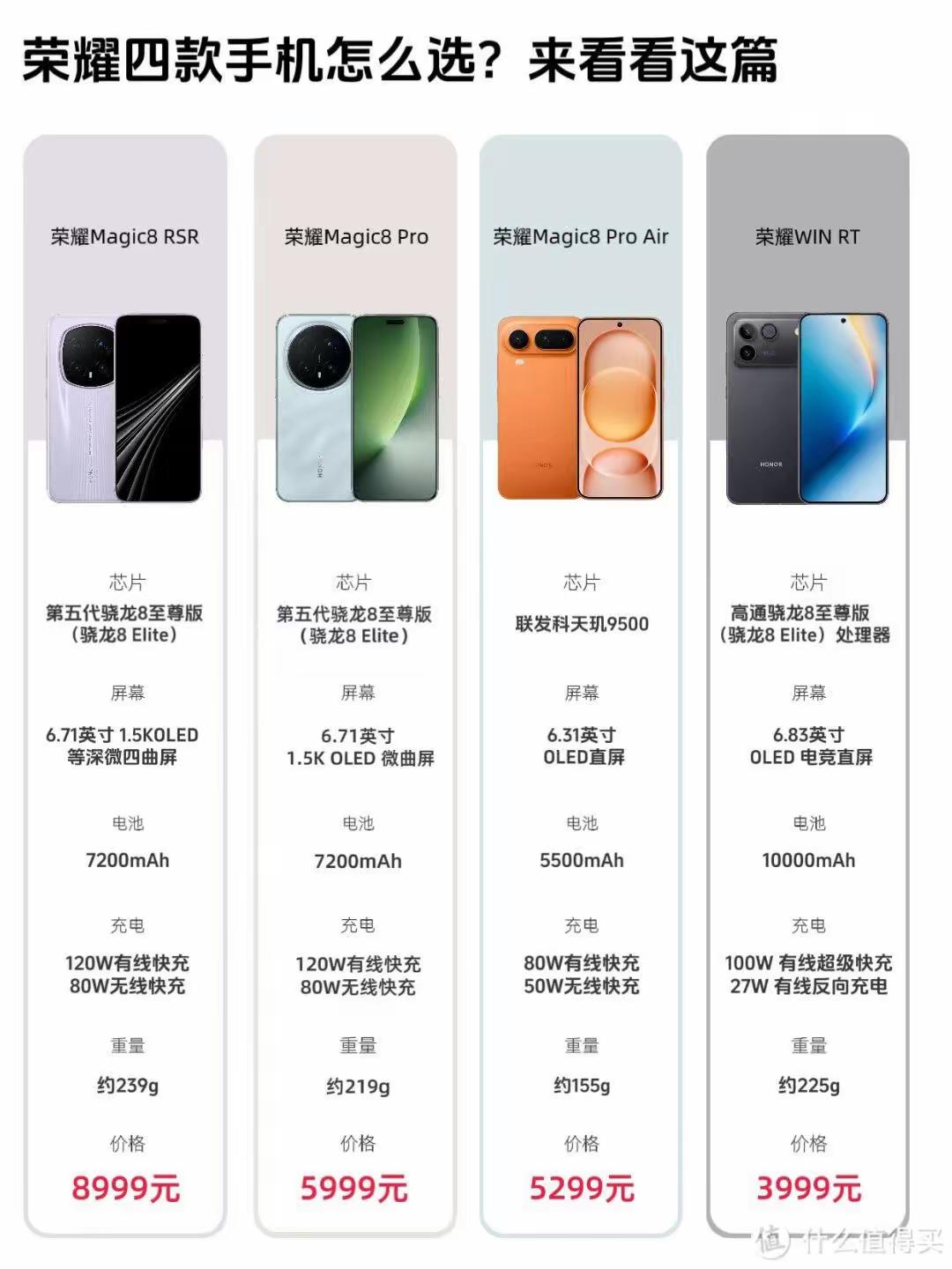 荣耀四款新机纠结症直接治好🔥一张图看懂怎么选还在分不清Magic8系列四