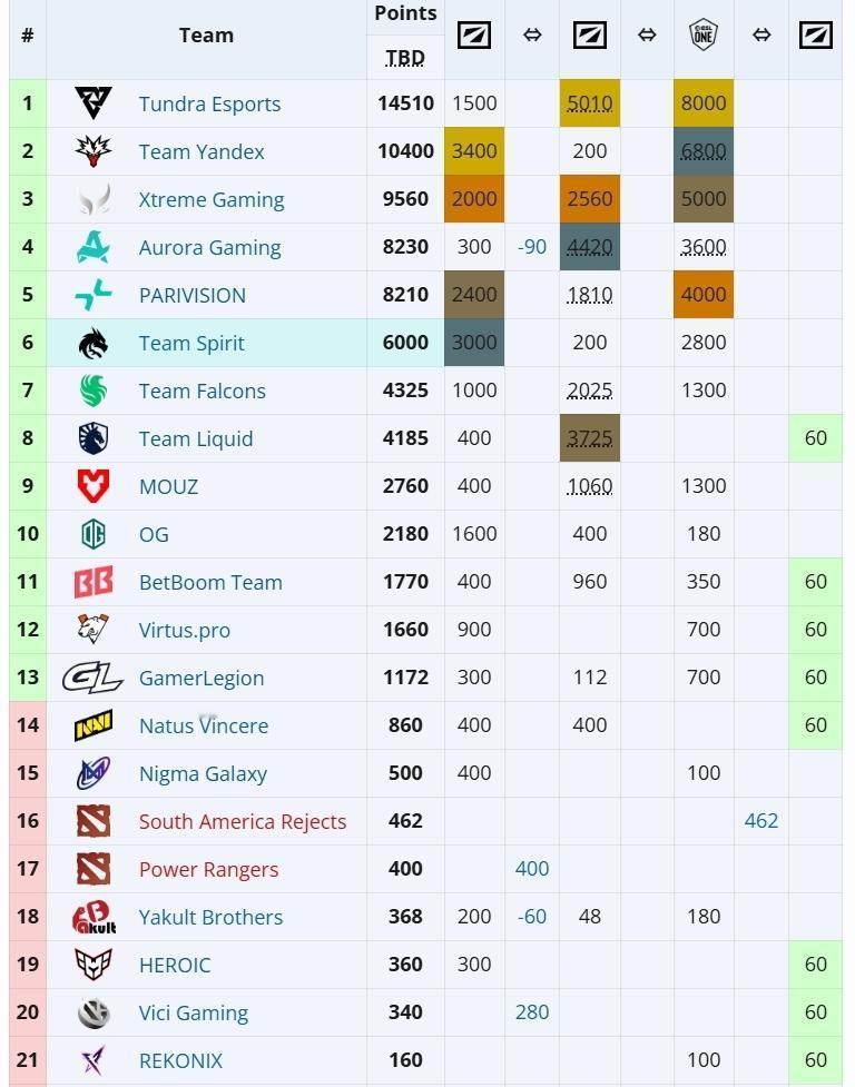 雪碧经理谈电竞世界杯会延迟雪碧战队经理说在沙特举办的电竞世界杯会延迟举行，原