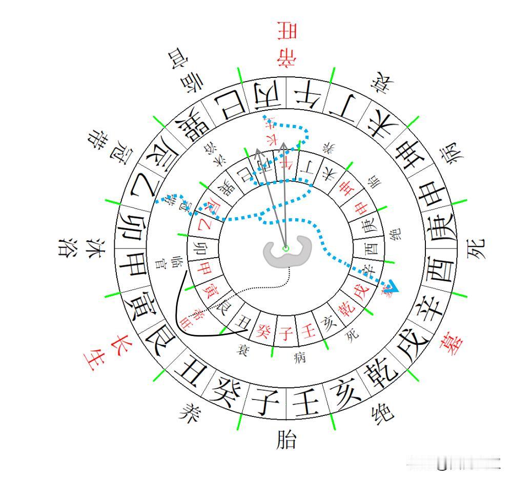 三合古法之逆水朝元水法正格详解（以火局为例）：来龙入首方位为“艮寅”方，经过“