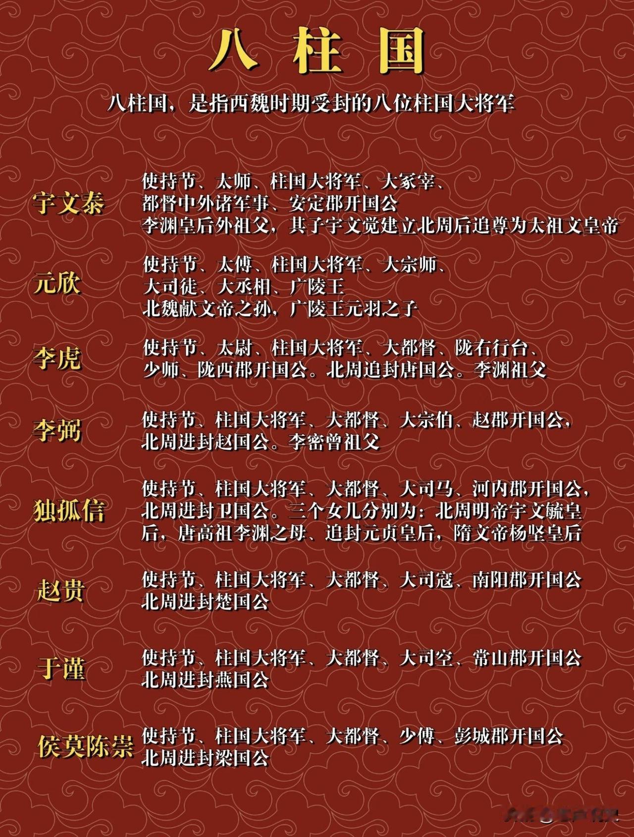 一图了解西魏八柱国，其中，八柱国的创建者宇文泰独揽西魏军政大权，元魏宗室元欣只是