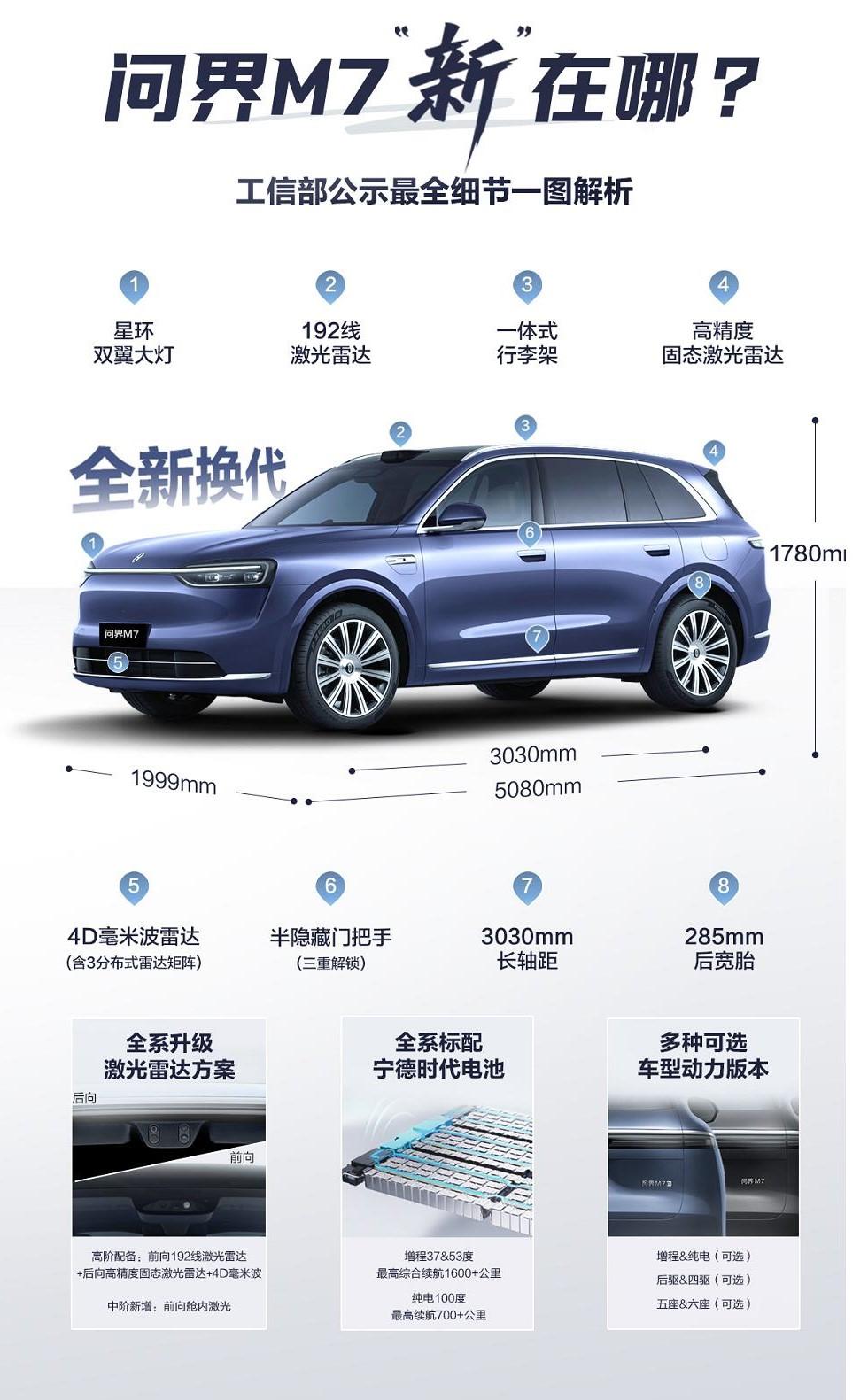 全新问界M7“新”在哪儿？全新问界M7基本没有秘密了！工信部放出了大图，直接说