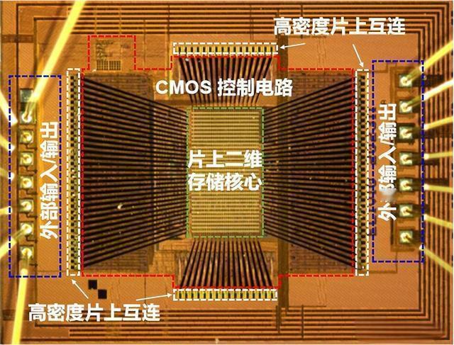 【热点评述】重大突破，中国芯片领域又一世界级的成果，意义重大。据报道，9日从复