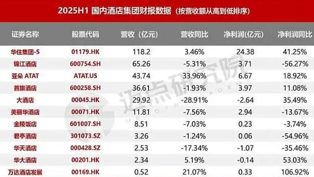 黄金周后，酒店老板哭了！酒店业寒冬黄金周真相消费降级家人们，谁懂啊？