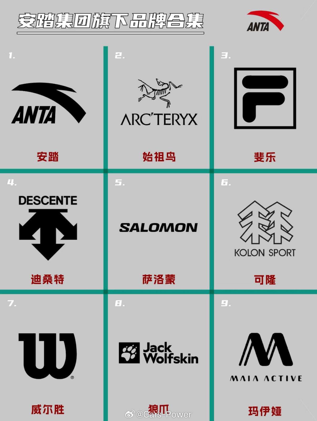 安踏旗下品牌如下👉👉👉其中有些在被安踏收购前还是不错的现在都开始作妖瞎搞了