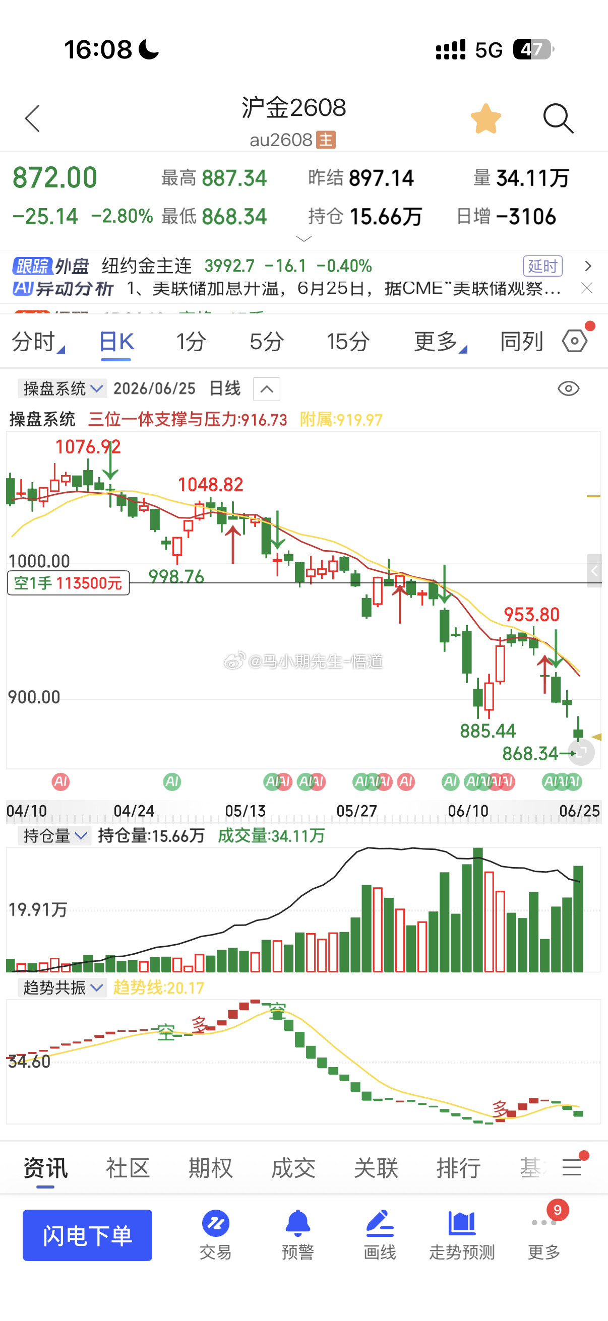 群友问：这波什么时候结束？太惨了答：主要核心是黄金白银，原油，母系品种全在跌！就