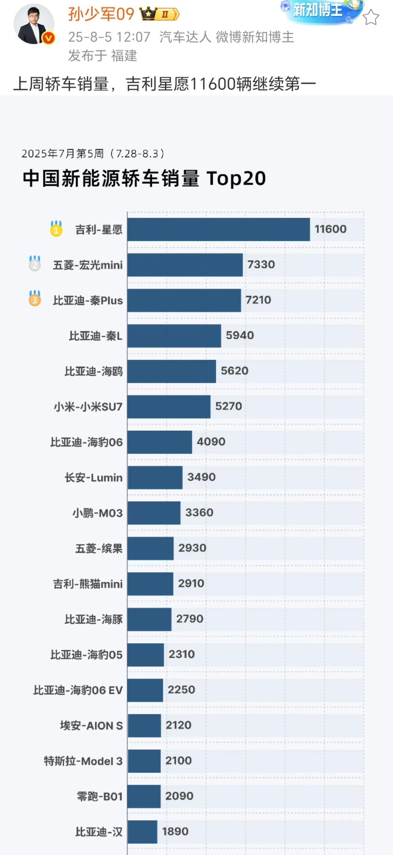 星耀8真是雷声大雨点小[微笑]银河除了星愿全都是刚上市一片欢呼叫好，结果两个月原