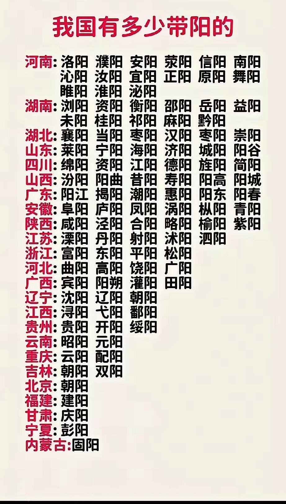 我国带阳的地名，有需要补充完善的不？