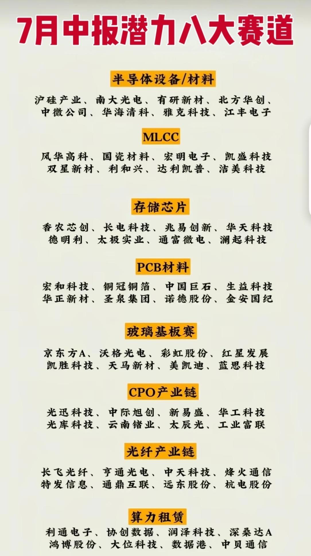 【7月中报潜力八大赛道曝光！这些方向或成资金主攻点】🔥中报窗口期临近，8大