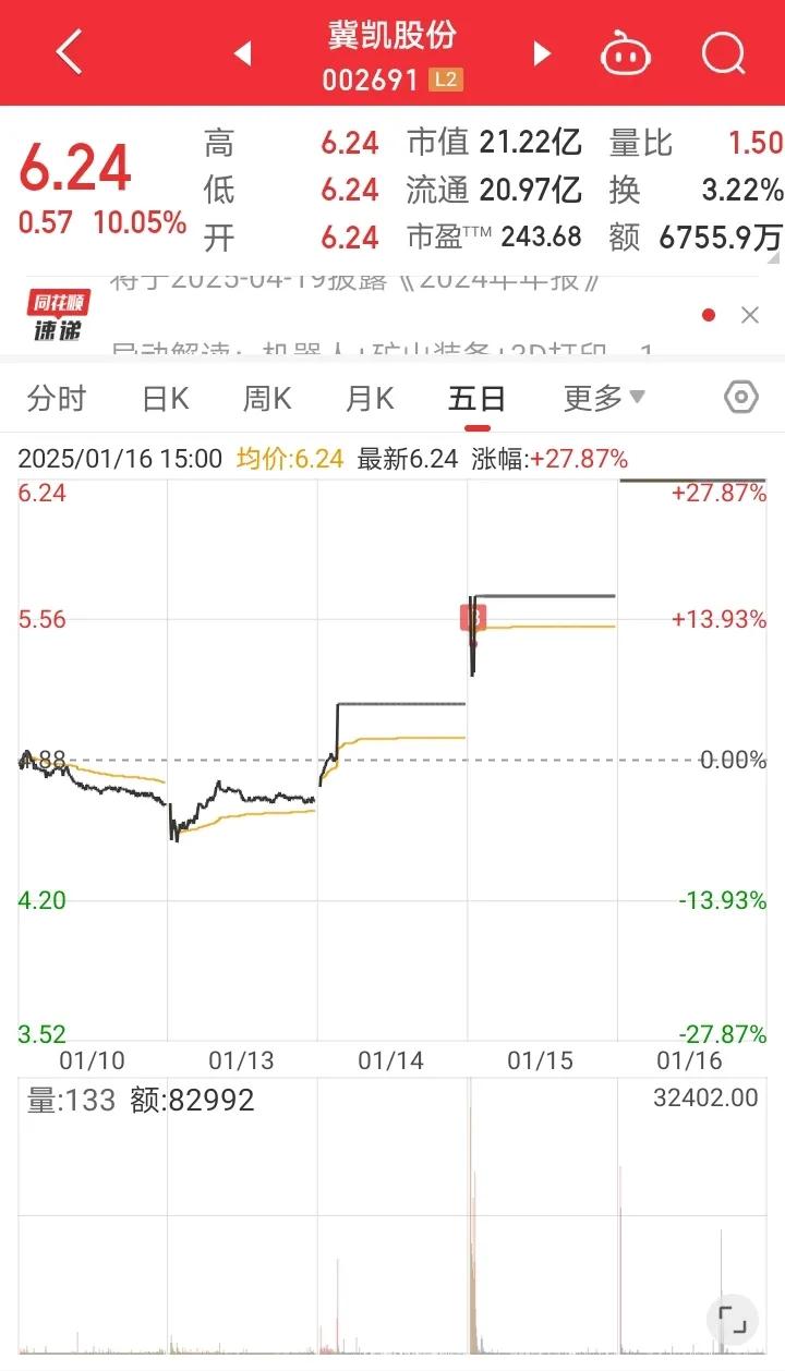 1月16日实盘：冀凯股F、跨境T、弘讯科J、郑中设J、天下X、中百集T、共进股F