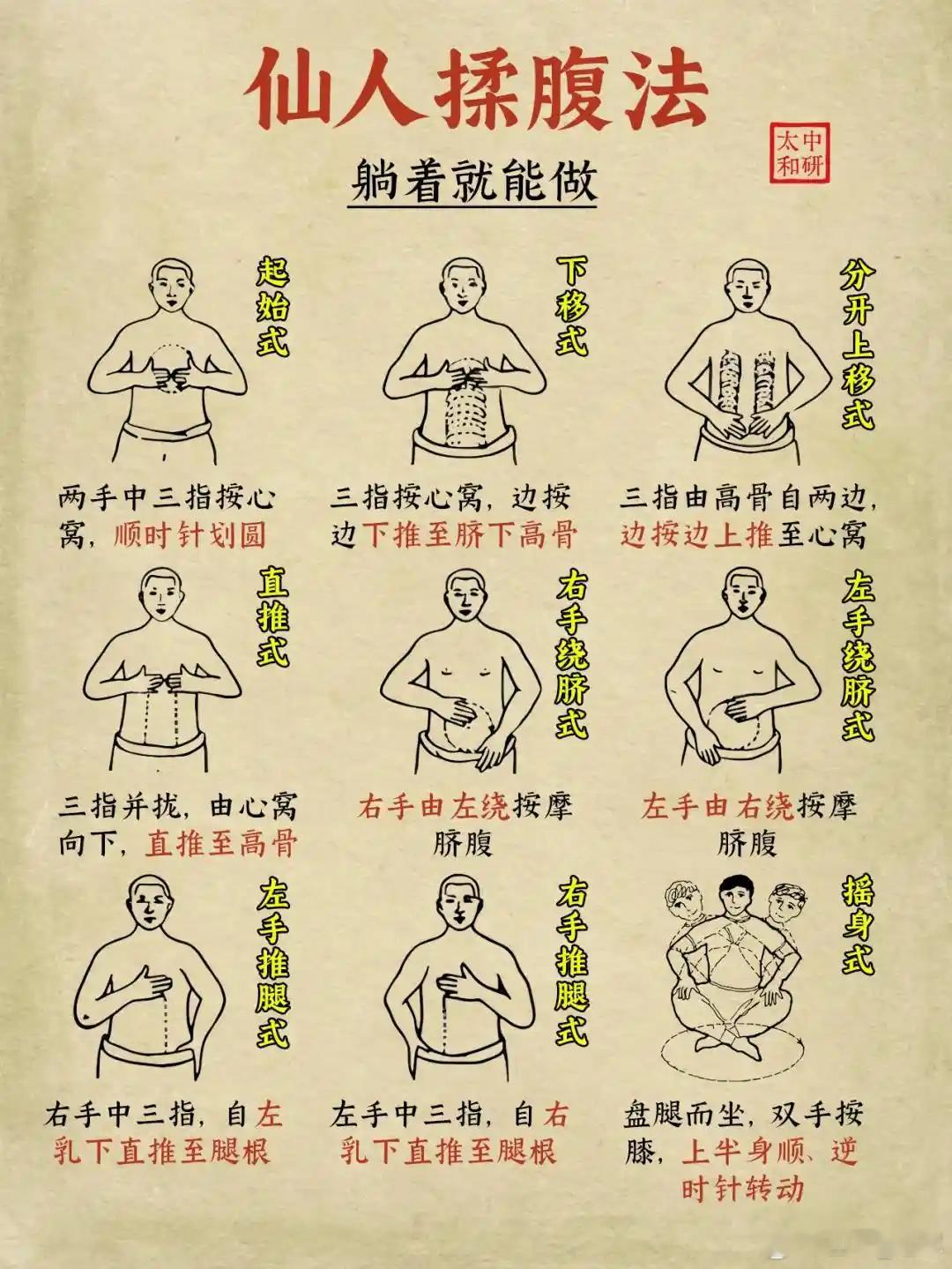 最简单的揉腹方法，几乎可以治疗一切慢性病！（附：九转揉腹法详细步骤）揉腹养生，