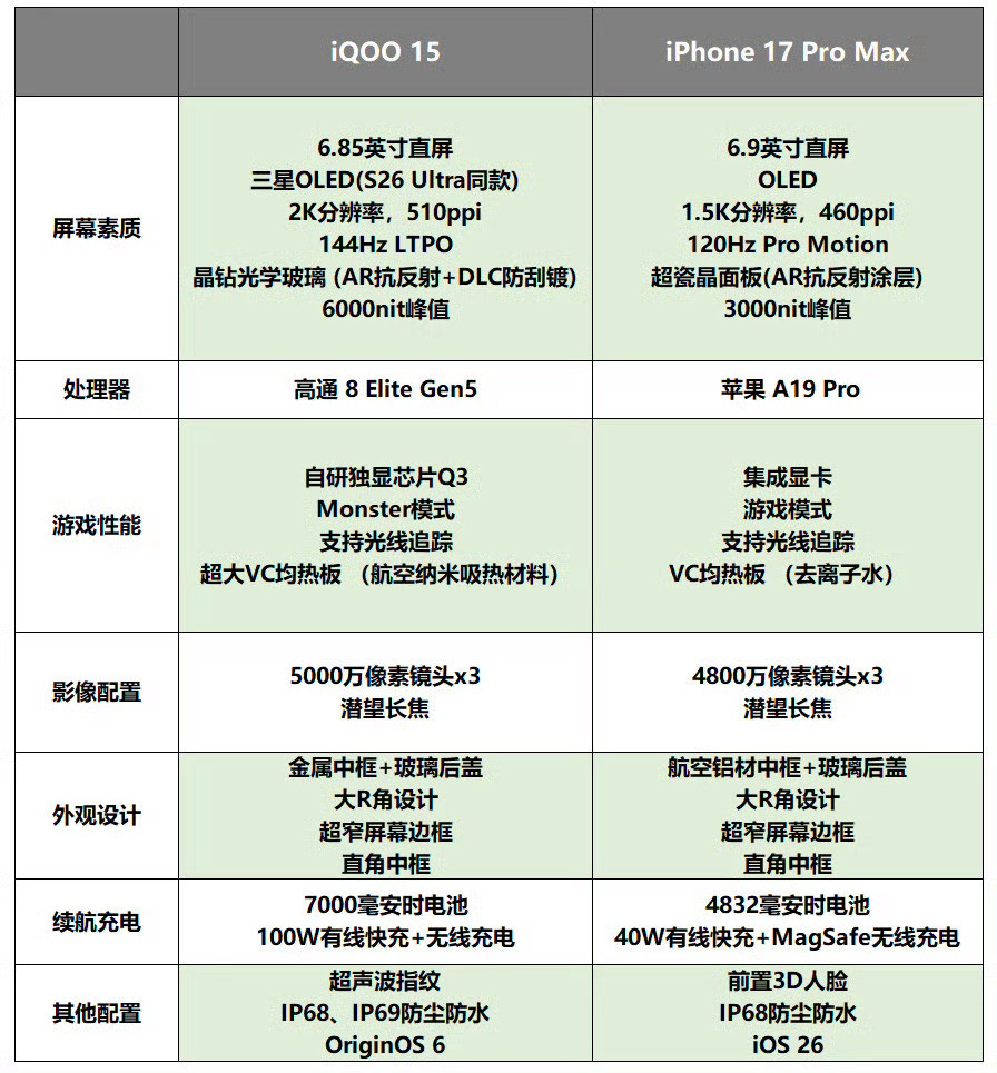 这里的S26Ultra，是指三星GalaxyS26Ultra吗🤔