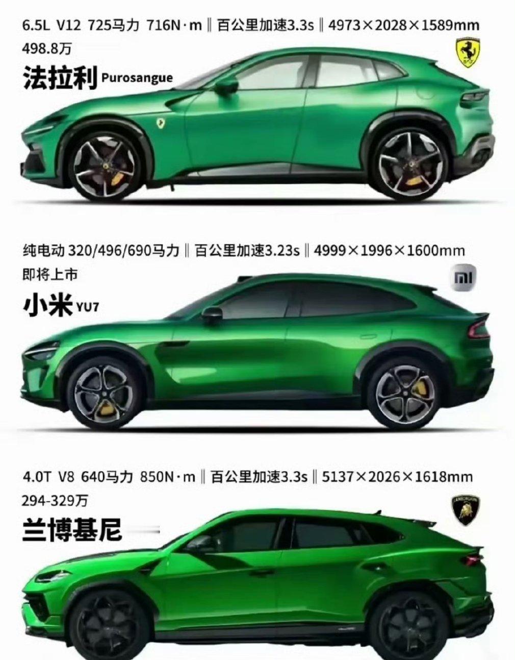 小米YU7发布这样一对比，肯定都买小米汽车了吧？​​​