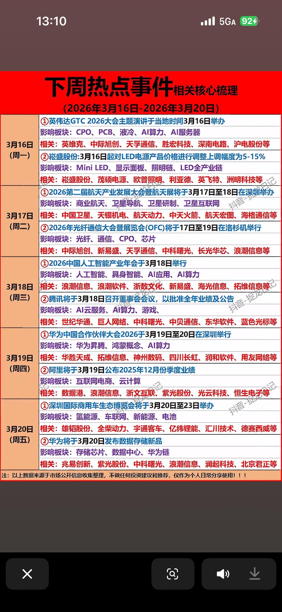 3月16日下周科技热点：英伟达大会引爆AI板块，LED涨价潮来袭，航天展聚焦商业